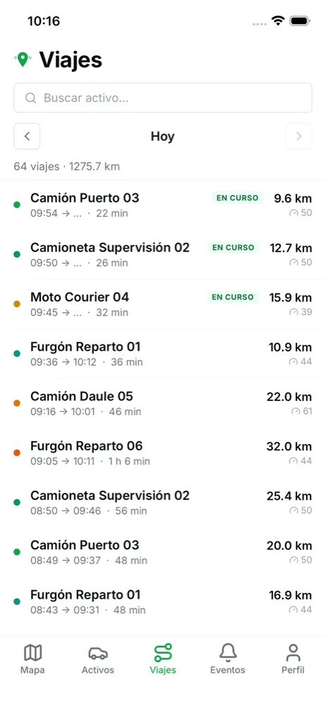 Viajes del día con distancia, duración y velocidad máxima