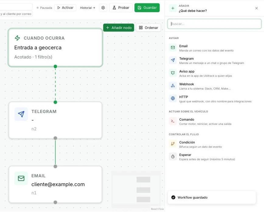 Catálogo de acciones: Email, Telegram, Aviso app, Webhook, HTTP, Comando, Condición y Esperar