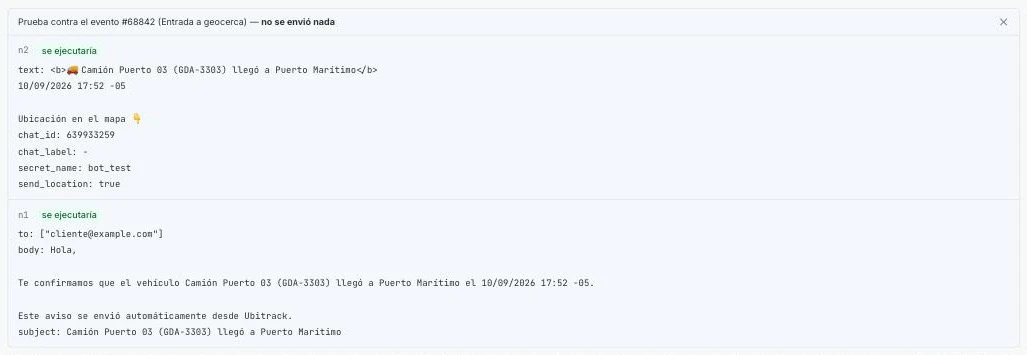 Resultado de la prueba con el mensaje de Telegram y el correo ya rellenados